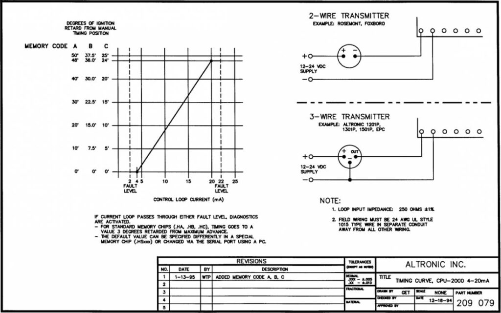 Installation Instructions | Altronic