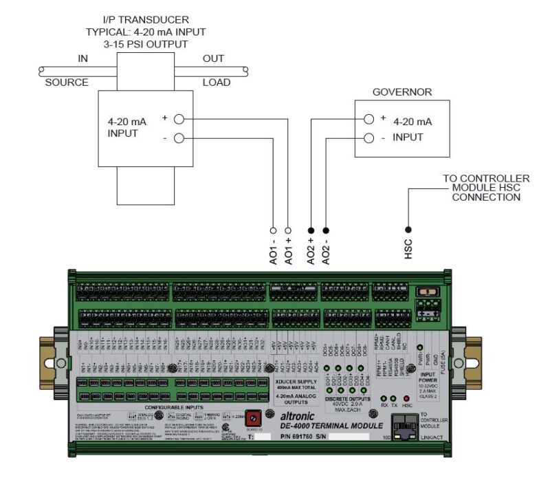 DE-4000 System Installation Instructions | Altronic